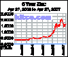 spot-zinc-5y.gif