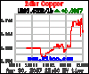 Copper1.gif