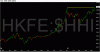 Chart of HKFE~$HHI.gif