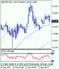 gbpusd_20100920075555.gif