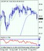 usdjpy_20100920075525.gif