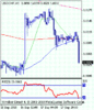 usdchf_20100920075450.gif