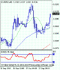 eurusd_20100920075617.gif