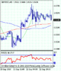 gbpusd_20100923074024.gif