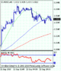 eurusd_20100924082121.gif