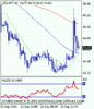 usdjpy_20100924082027.gif