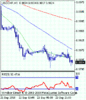 usdchf_20100924081951.gif