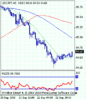 usdjpy_20100923074002.gif