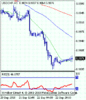 usdchf_20100923073932.gif