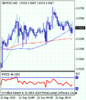 gbpusd_20100924082056.gif