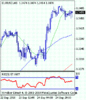 eurusd_20100927080417.gif