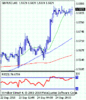 gbpusd_20100927080348.gif