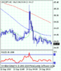 usdjpy_20100927080317.gif