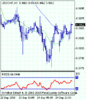 usdchf_20100927080238.gif