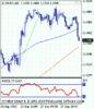 eurusd_20100928075327.gif