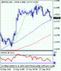 gbpusd_20100928075304.gif