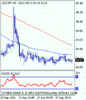 usdjpy_20100928075236.gif