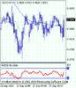 usdchf_20100928075157.gif