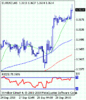 eurusd_20100929082757.gif