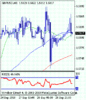 gbpusd_20100929082650.gif