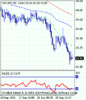 usdjpy_20100929082551.gif