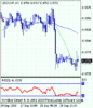 usdchf_20100929082518.gif