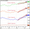 yield-curve-2010-12-10.png