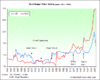 realhouseprices1880to2008.gif