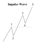 elliott-wave-impulse.png