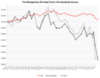 Montgomery-Private-Fund-YTD-performance2.png