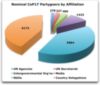 nominal-cop17-partygoers-by-affiliation.jpg