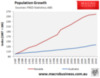 Pop-Growth-LV-vs-Aust.gif