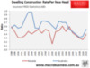 Construction-Ratio-Nevada-vs-Aust.gif