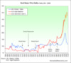 realhouseprices1880to2012.png