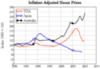 03_InflationAdjustedHousePrices.png