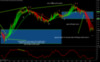 forex-scalping-gbpusd-2582015.png