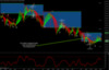 forex-scalping-gbpusd-2-9-2015.png