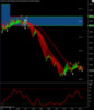 forex-scalping-eurjpy-main-chart-3-9-2015.png