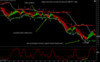 forex-scalping-gbpjpy-trigger-chart-4-9-2015.png