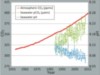 week-1_co2_time_series_12-17-2014.jpg