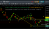 gold ratio targets 211217.png