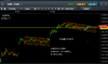 gold trough n trend 271217.png