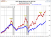 margin debt.png