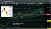 xjo fails to sell on down bar 180118.png