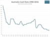 RBA-cash-rate-August-2016-preview.jpg