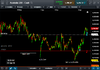 xjo inv 1618 ratio 050418.png