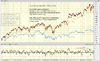 SML v spx and xjo.png