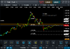 gold retest channel roof 120418.png