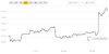 coindesk-bpi-chart.jpeg