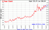 Gold 5 year.gif